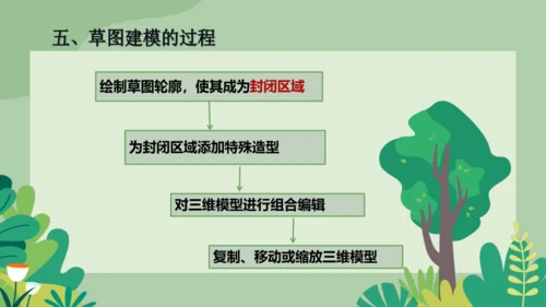 2.3 制作简单的三维模型 课件(共17张PPT)