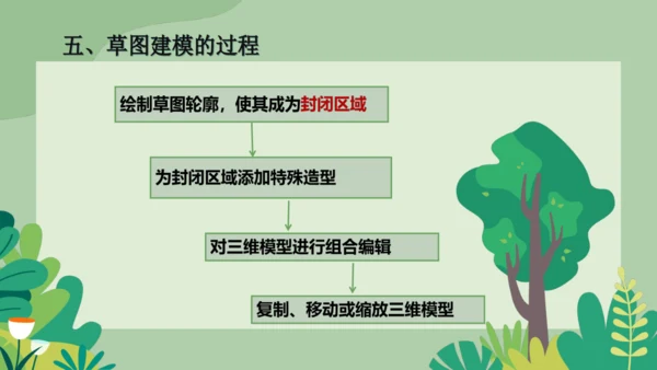 2.3 制作简单的三维模型 课件(共17张PPT)