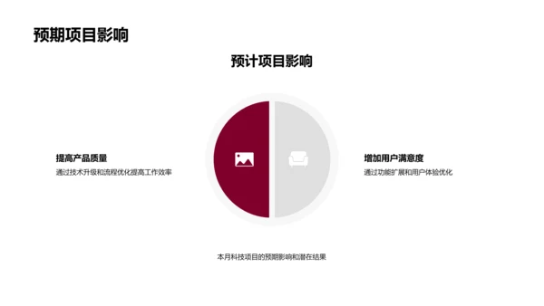 科技项目月报PPT模板