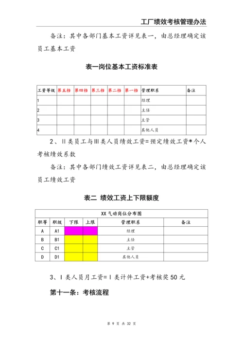 0-【精编资料】-18-工厂绩效考核管理办法.docx