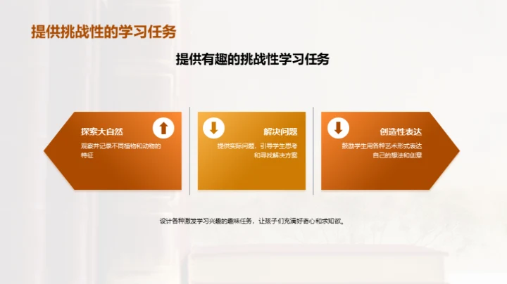 唤醒孩子的学习热情