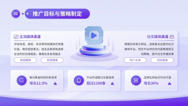 蓝紫渐变3D风品牌推广与传播计划书PPT模板