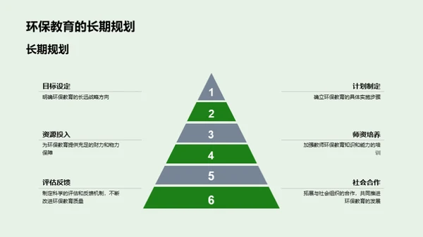 环保教育体系革新