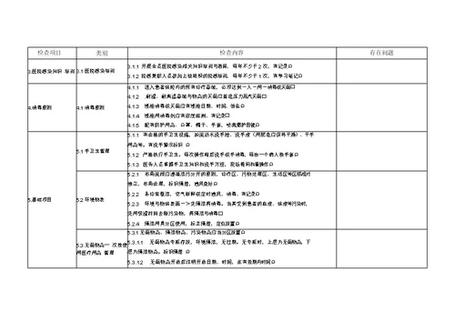 村卫生室感染管理督导检查表