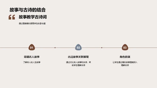 古诗课堂：创新教学法