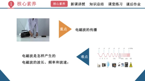 九年级全一册物理同步精品课堂（人教版）21.2《电磁波的海洋》（同步课件） 22页ppt