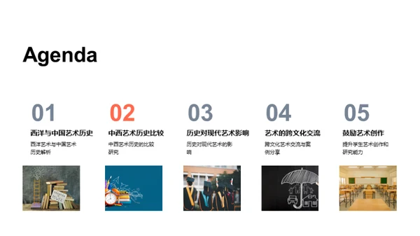 艺术历史中西融合