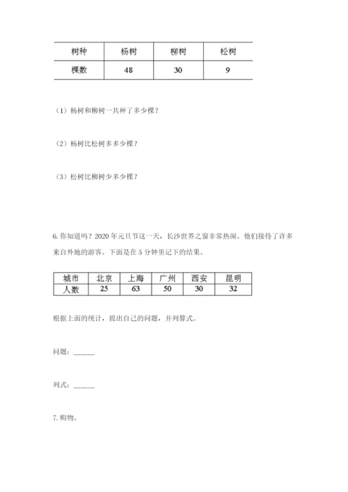 小学二年级数学应用题50道（典型题）.docx