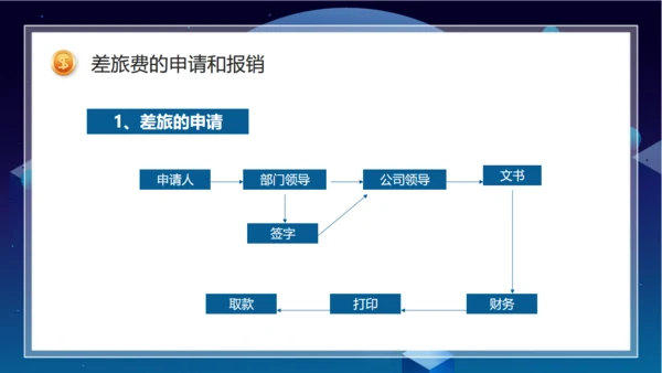 财务基础知识培训通用PPT课件