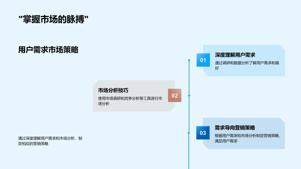 房地产投资新策略