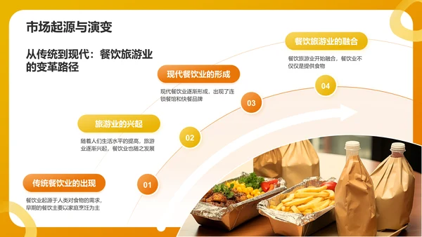 橙色简约风快速消费品(FMCG)行业产品介绍PPT模板