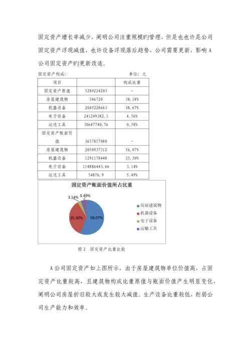 A公司固定资产管理调研报告.docx