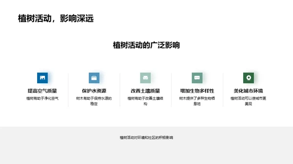 植树节与企业社会责任