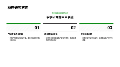 农学研究成果答辩