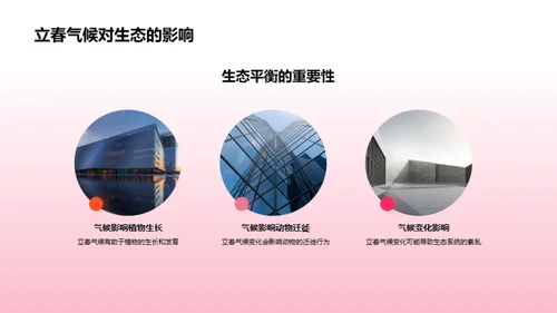 立春节气气候解析