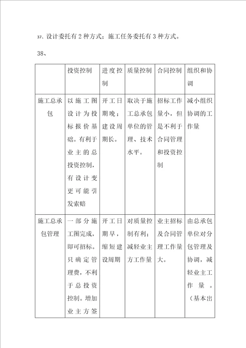 建设工程项目管理