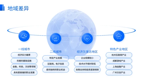 蓝色商务风职业规划发展路径选择方法论PPT