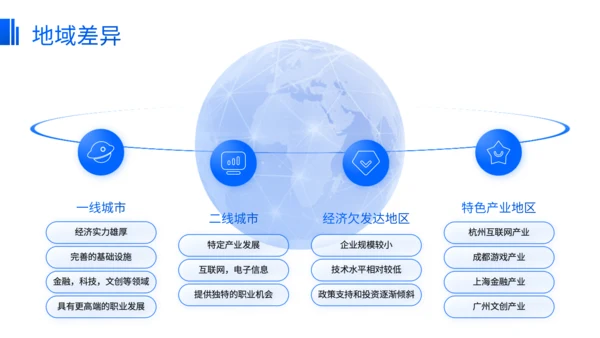 蓝色商务风职业规划发展路径选择方法论PPT