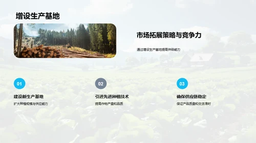 绿色农业创新投资