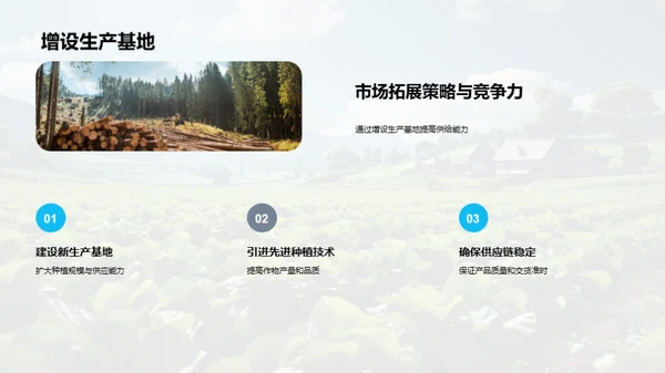 绿色农业创新投资