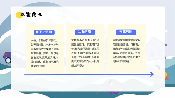 自然灾害防护指南洪水洪灾通用PPT模板