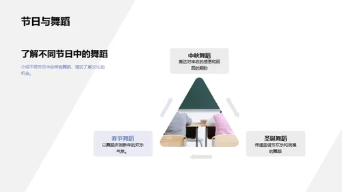 舞蹈的力量