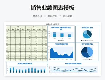 销售业绩图表模板