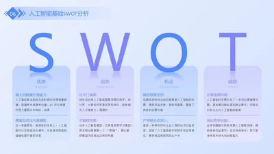 蓝紫色商务风swot分析SWOT关系页
