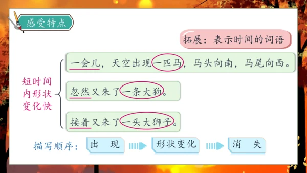 【核心素养】部编版语文三年级下册-24. 火烧云 第2课时（课件）