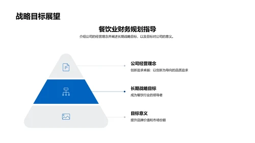 财务战略年度总结PPT模板