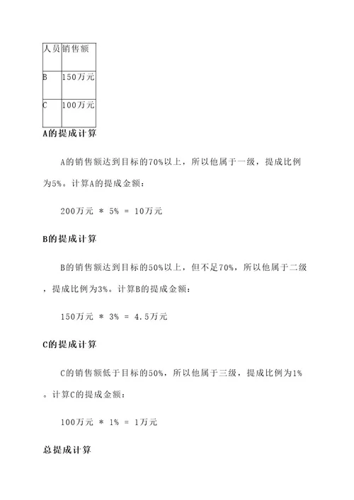 咨询企业市场部提成方案