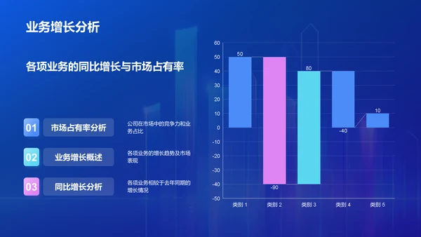 蓝色渐变风地产金融行业年终总结PPT模板