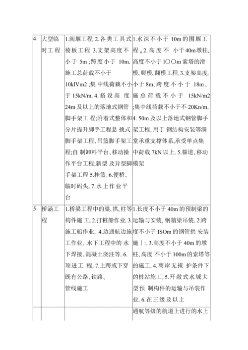 公路工程施工安全技术规范JTGF90-XXXX.docx