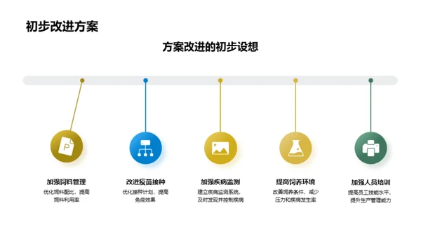 牧业生产数据优化