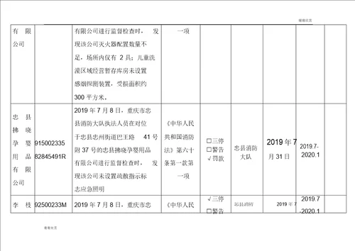 消防安全不良行为统计表