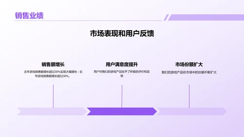 紫色创意炫酷游戏行业年终总结PPT模板