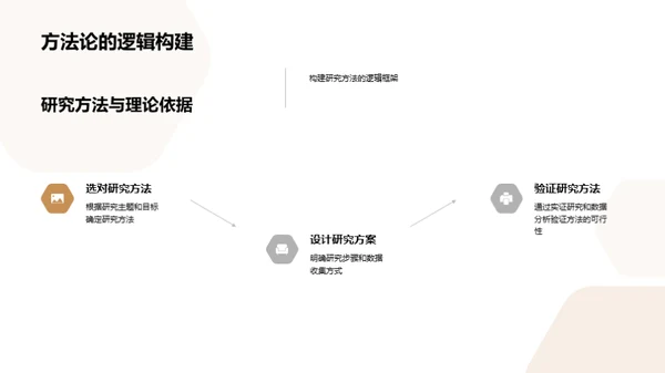 深入探索教育学研究