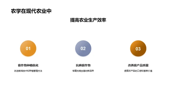 农学之眼