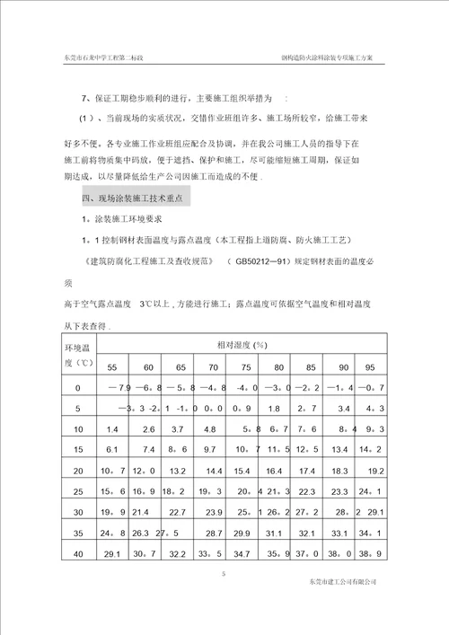 钢结构防火涂料涂装专项施工方案