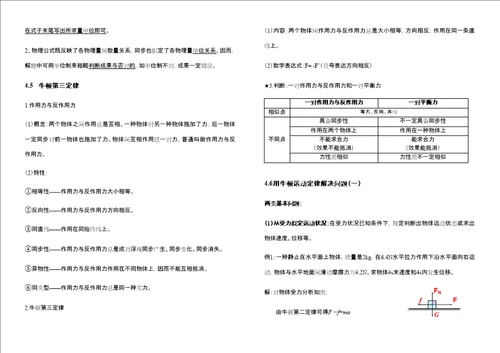 2021年高中物理必修一知识点整理