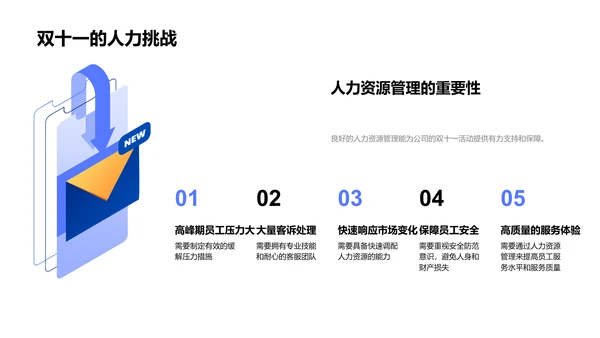 双十一人力资源调度