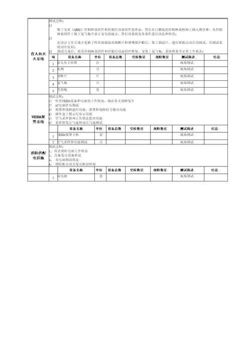 消防维保各系统保养报告