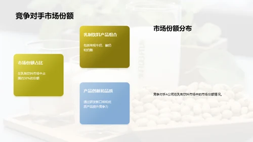 乳制与植物蛋白饮品市场探索