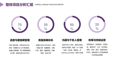 扁平风PPT环形图