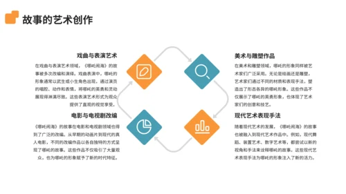 中国神话故事之哪吒闹海分享