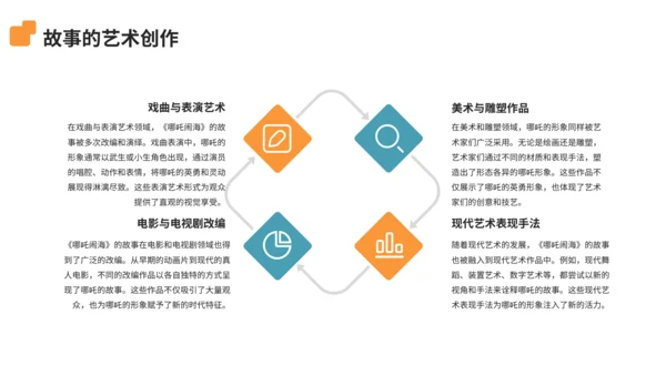中国神话故事之哪吒闹海分享