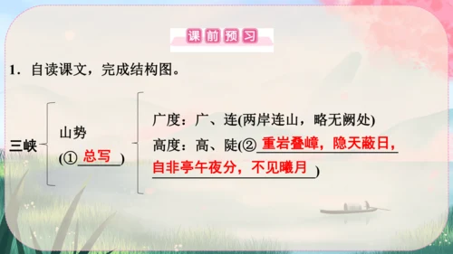 10《三峡》课件