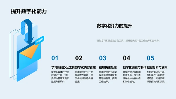 新旧媒体融合训练PPT模板