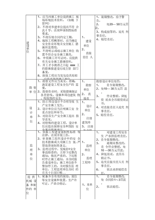 建设工程安全监理实施细则2