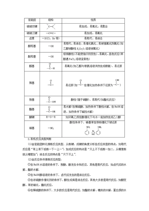 2019高考化学二轮复习第1部分第16讲有机化学基础学案